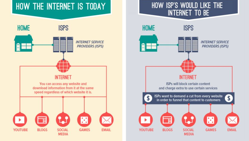 net neutrality